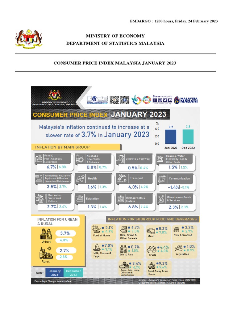 Consumer Price Index Malaysia January 2023 | PDF | Malaysia | Foods
