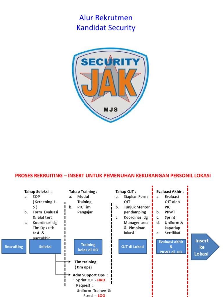 Proses Rekrutmen Security Terstruktur | PDF