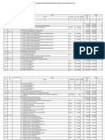 Rencana Kegiatan Dan Anggaran Madrasah (Rkam) Tahun Anggaran 2022