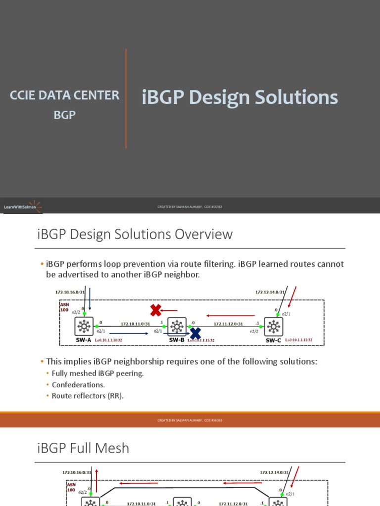 iBGP Design Solutions and Route Reflectors | PDF | Computer ...