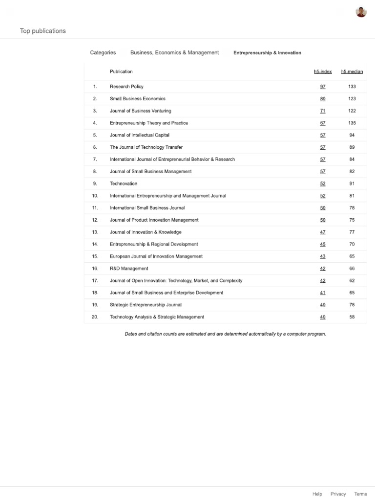 Google Scholar Metrics PDF PDF