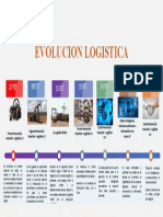 Evolución logística desde 1785 hasta la quinta revolución industrial centrada en el cliente