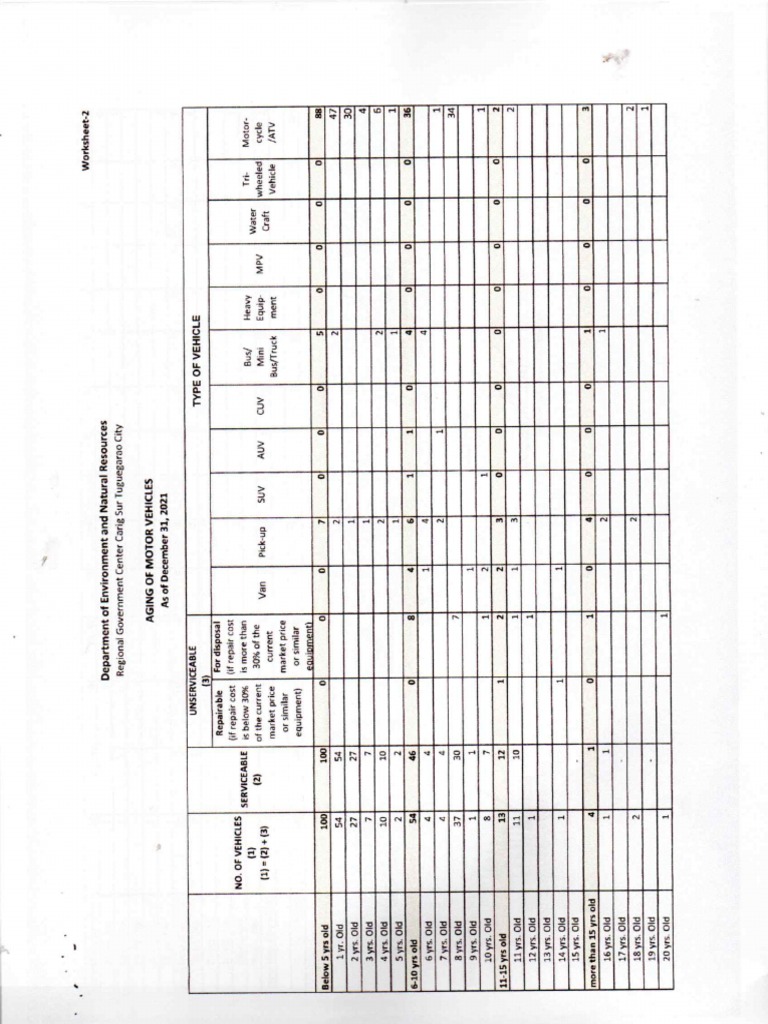 Sample aging of vehicles for refleeting program PDF