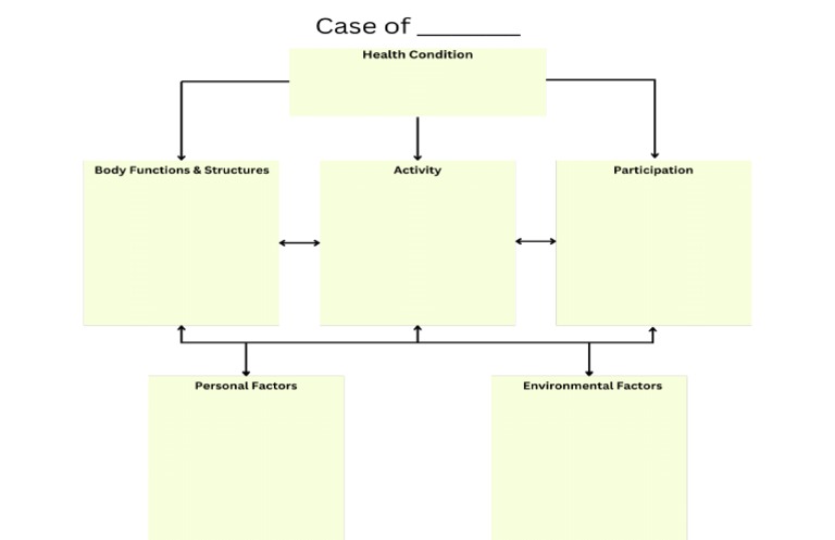 ICF Activity Template | PDF
