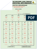 Struktur Organisasi Bangsal - Draft