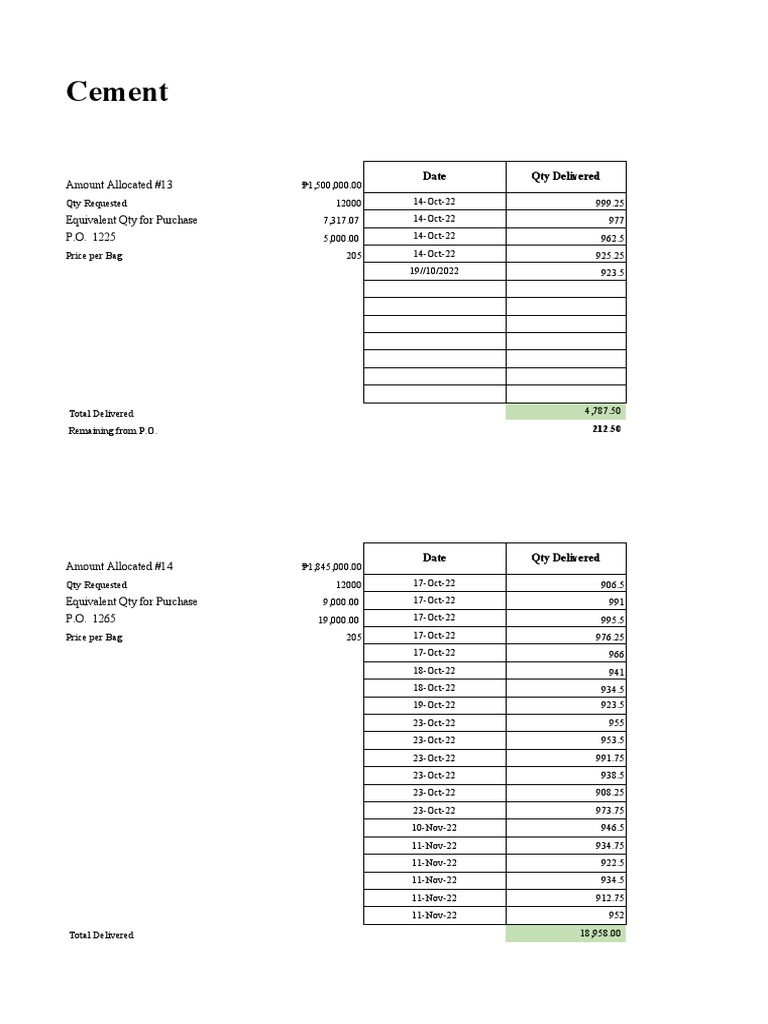 Baras Delivery Monitoring PDF Ton