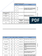 Resumen de Analisis de Costos