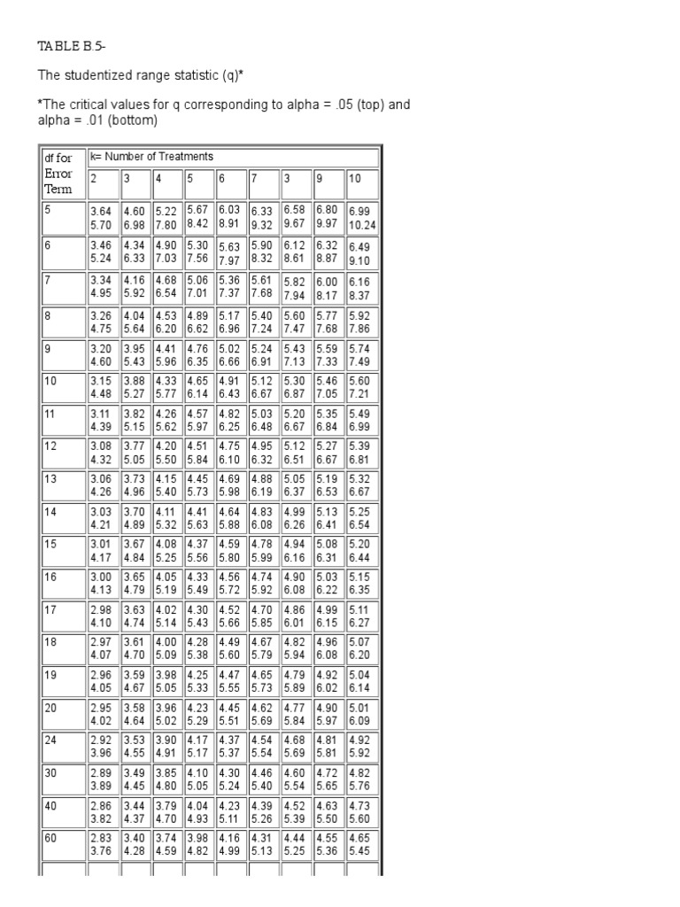 Q Learning Q Table Pdf Design