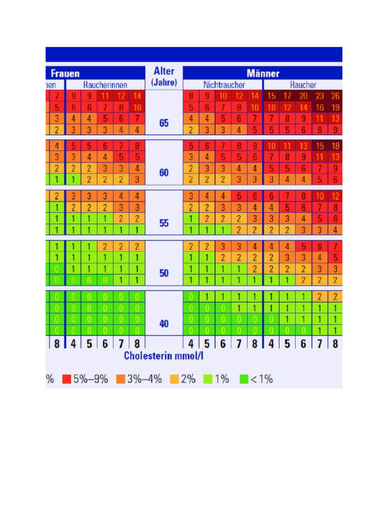 Esc Score | PDF