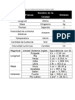 Tabla de Unidades Empleadas en El Sistema Internacional y Sistema Inglés