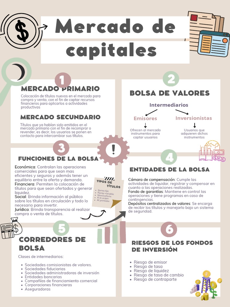 Funciones y Riesgos del Mercado de Capitales | PDF | Bolsa | Mercado ...
