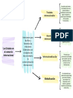 Cuadro Sinoptico Derecho PDF