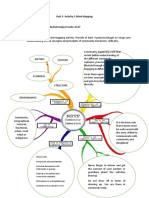 Unit-2-Activity-1-Mind-Mapping (334) Gepalago