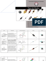 Tipos de Diodos