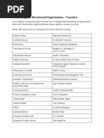 List of Socio Religious Movements - Organisations Founders