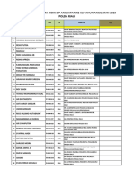 Daftar Nama Lulus Sip T.A. 2023 PDF