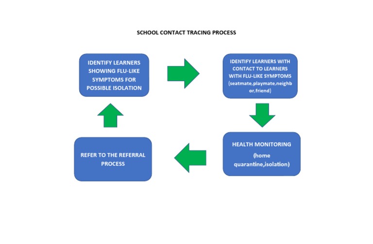 School Contact Tracing Process PDF