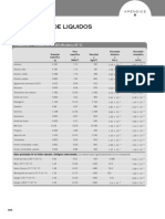 Apéndice B - Propiedades de Líquidos Comunes
