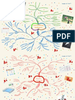 Mind Map Biology PDF