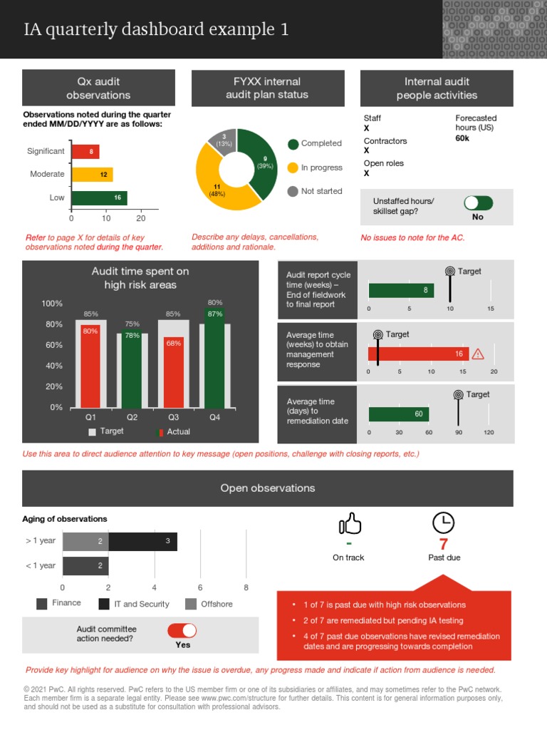PWC Internal Audit Dashboard Example 1 PDF | PDF | Economies | Business