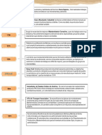Linea Del Tiempo Mantenimiento PDF Ingeniería de Confiabilidad Fabricación e Ingeniería