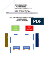 Denah UKK TKR SMKS Berdikari Jember 2021