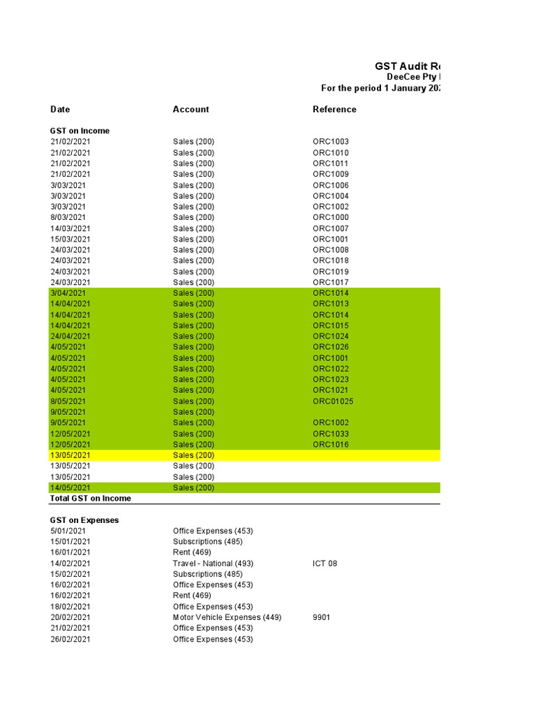 DeeCee Pty Ltd GST Audit Report: A Comprehensive Analysis of Income