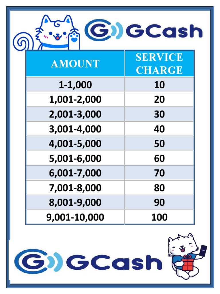 Gcash Rates PDF