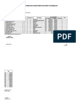 Data Penghasilan Guru Komite