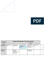 Gestión integral de proyectos en