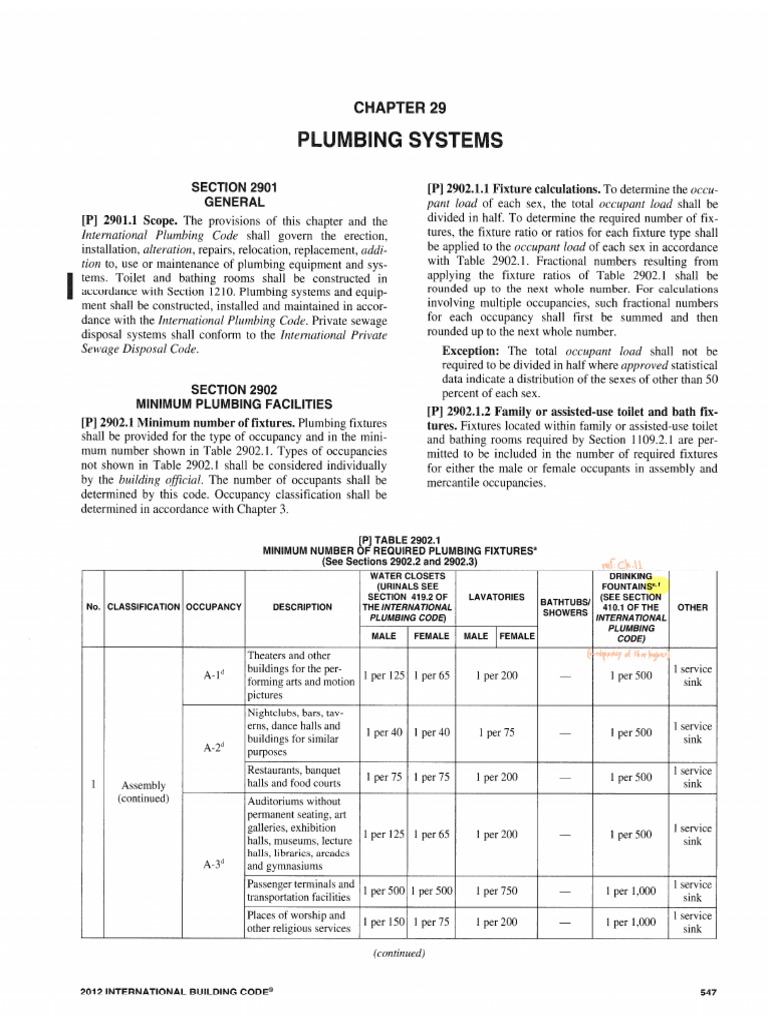2021 Ibc Plumbing Fixture Count