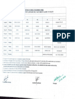 Periodic Assessment IV Date Sheet