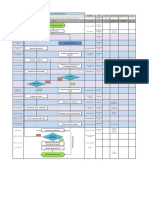 Diagramme Processus GERER LES COMPETENCES