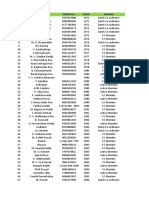 1971-2002 Batch Members Contact List