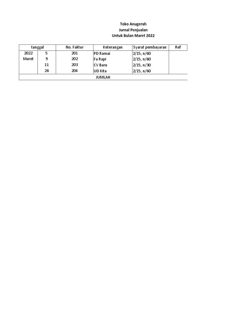 Ukas Uk 2 Ekonomi No 5 | PDF