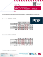 Chartres - Courtalain Info Trafic Du Jeudi 09 Mars 2023