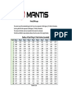 Mantis Pistol Rifle Target Ring Guide 20 Yd 1 Yd Inc