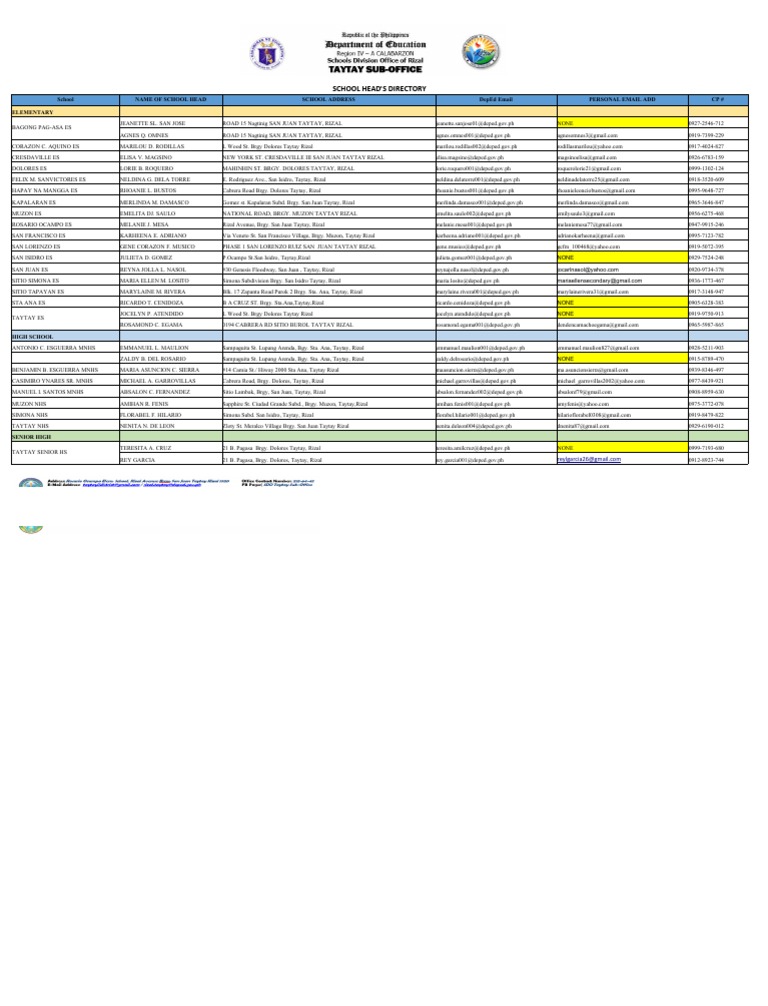 School Head Information | PDF
