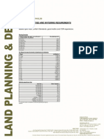 Planting Densities & Watering Requirements 2020