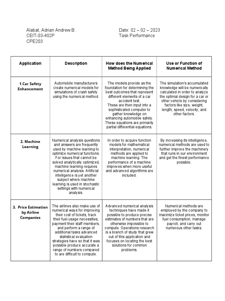 CPE203 Task Performance Alabat PDF PDF Numerical Analysis