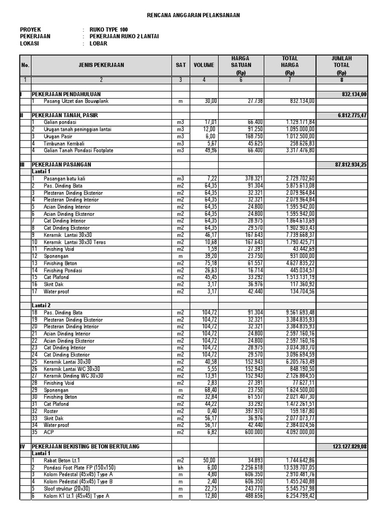 RAB Pembangunan Ruko 2 Lantai | PDF