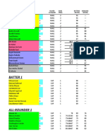 IPL Players List