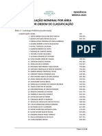 Relação nominal de residentes médicos por área e classificação