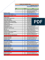 Lista Comision 26 - Cuadrado Maria