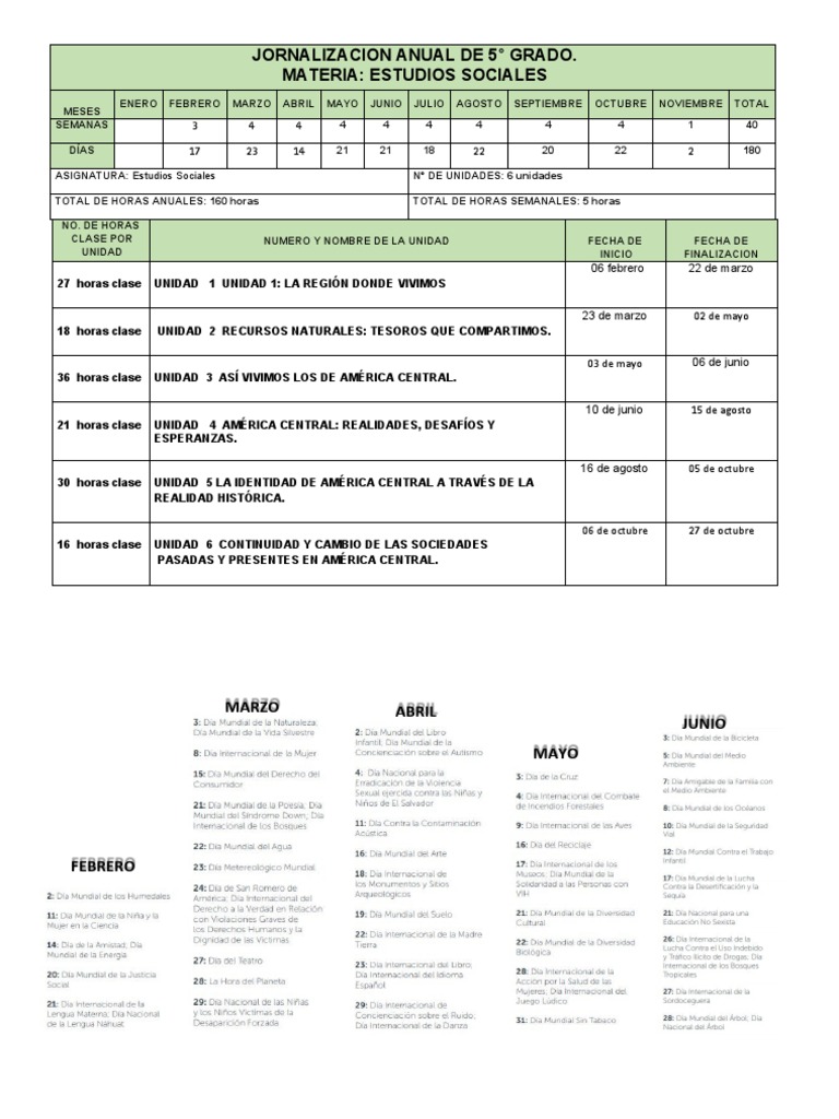 Jornalizacion Anual 2023 5º Grado PDF