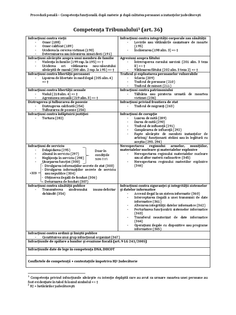 Tabel Competenta | PDF