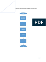 Fluxograma de Processo