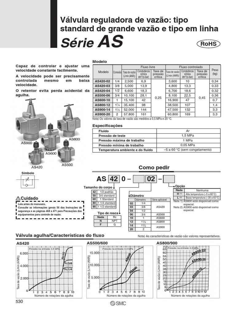 Sonofrance As420 Manual : Téléchargez Gratuitement vos Manuels et ...