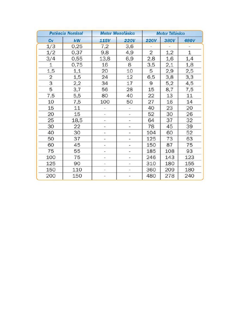 tabela-de-corrente-de-motores-pdf