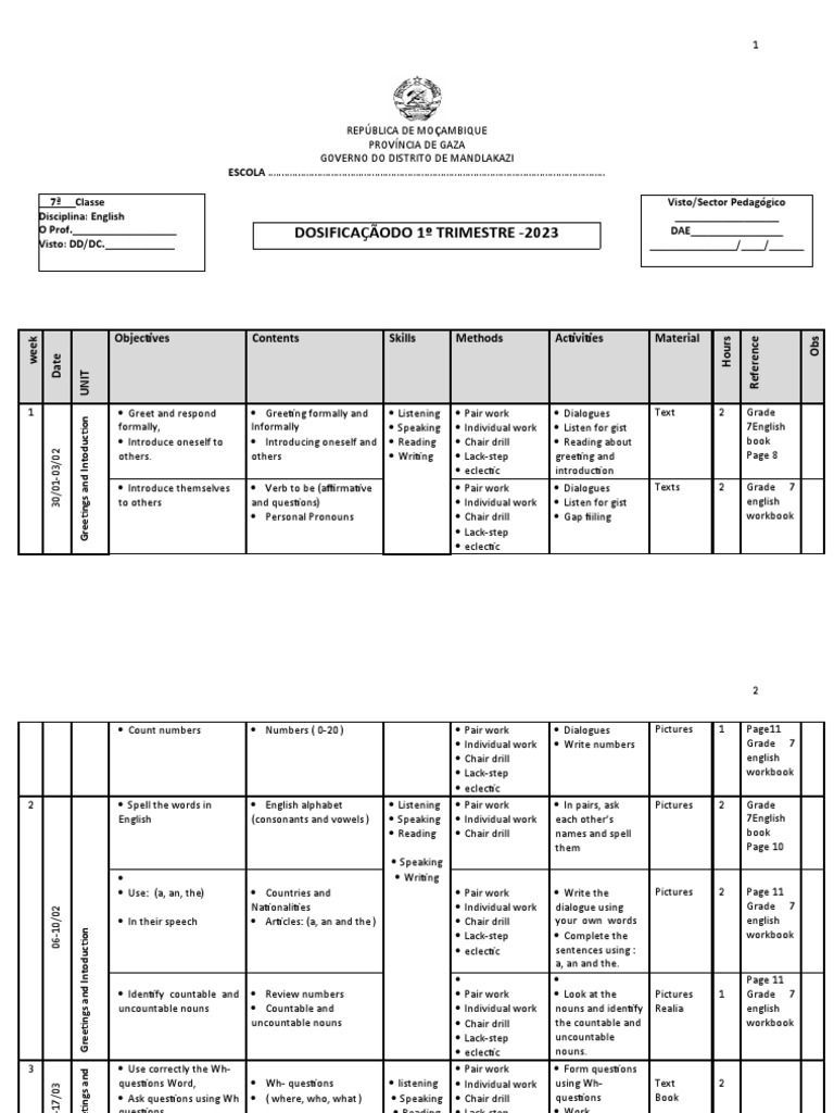 Grade 7 English Lesson Plan Overview | PDF | English Language | Noun